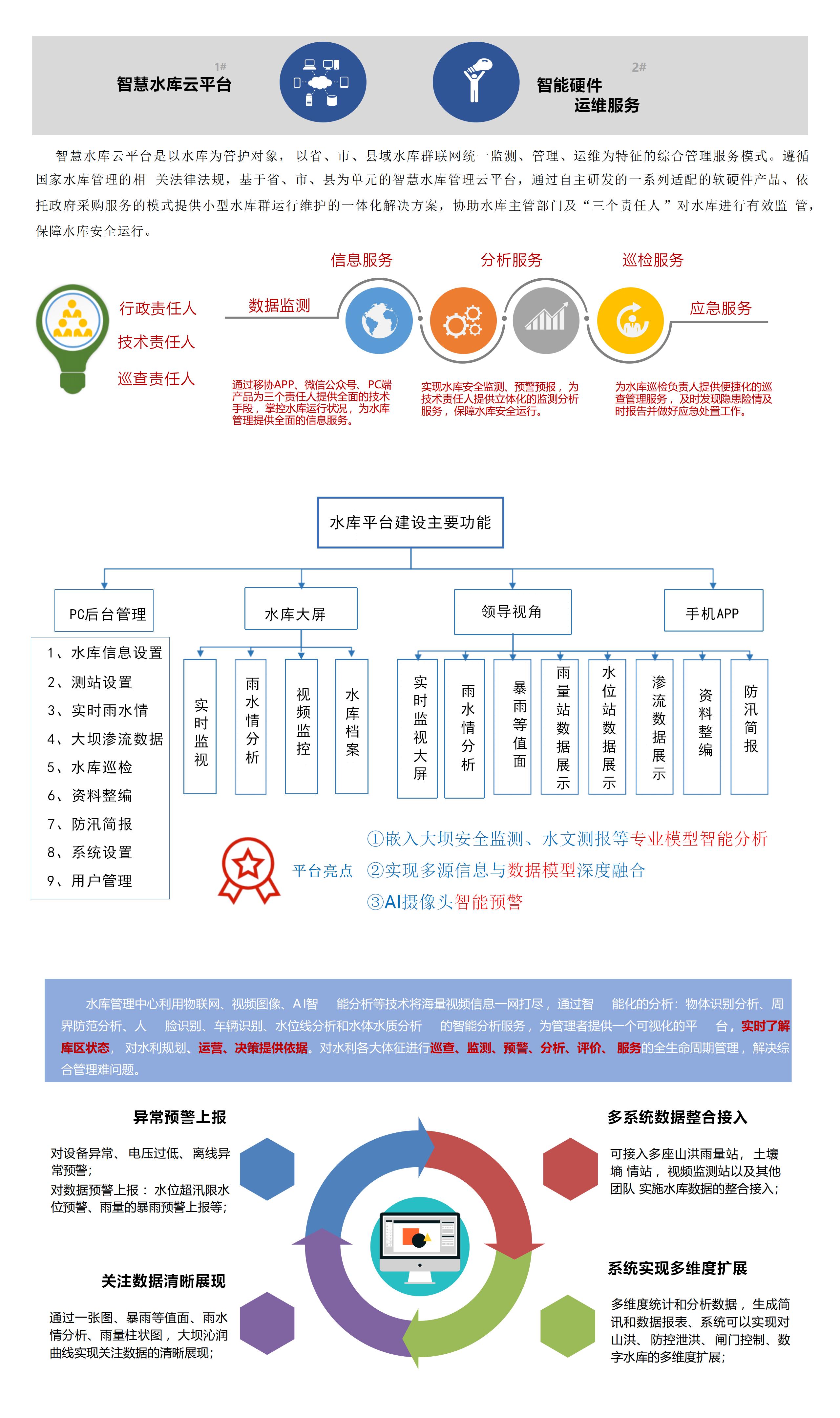 水庫信息化平臺建設(shè)方案_01.jpg 水庫信息化平臺建設(shè)方案_01.jpg