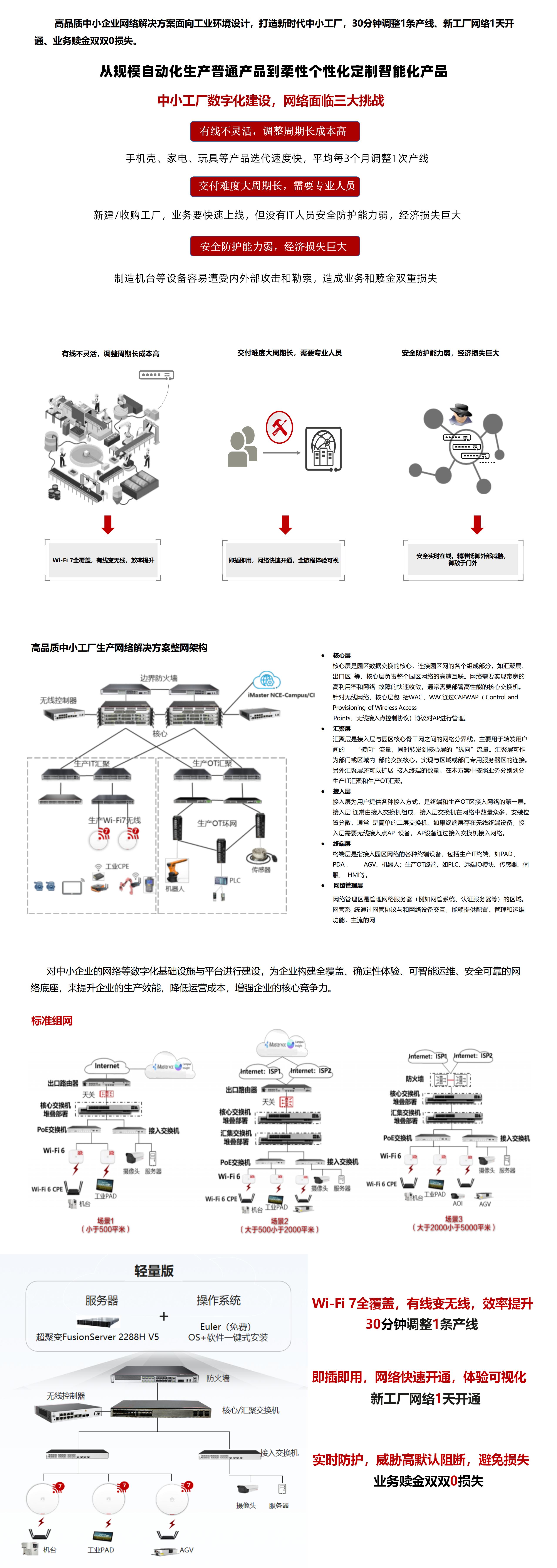 高品質(zhì)中小工廠網(wǎng)絡(luò)解決方案_01 高品質(zhì)中小工廠網(wǎng)絡(luò)解決方案_01