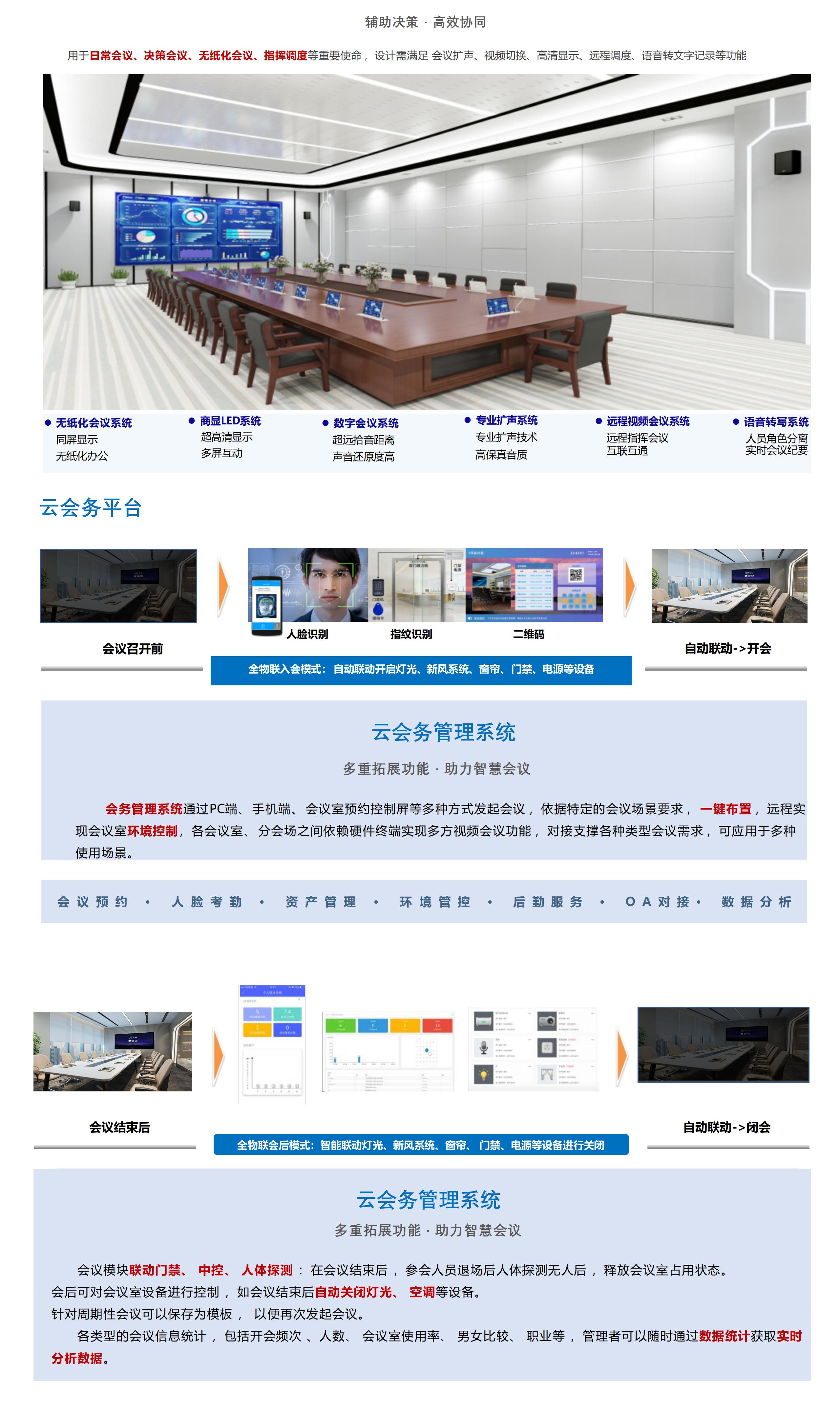 智慧辦公會(huì)議解決方案_01(2)